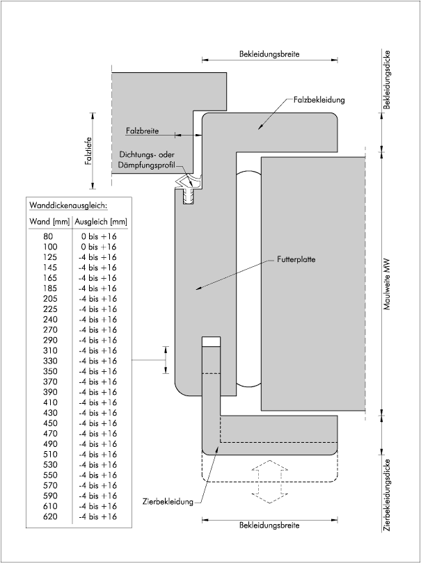 fachbez1